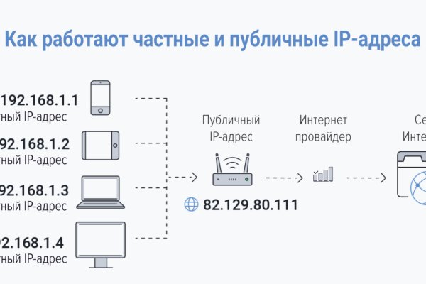 Кракен маркетплейс официальный сайт