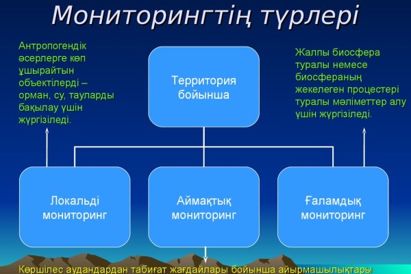 Кракен маркетплейс что это