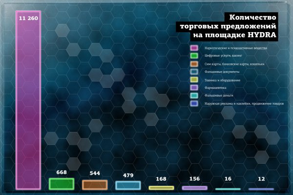 На сайте кракен пропал пользователь